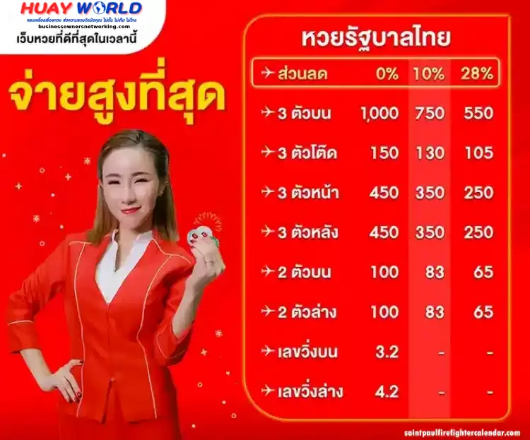 เช็กรางวัล huayworld